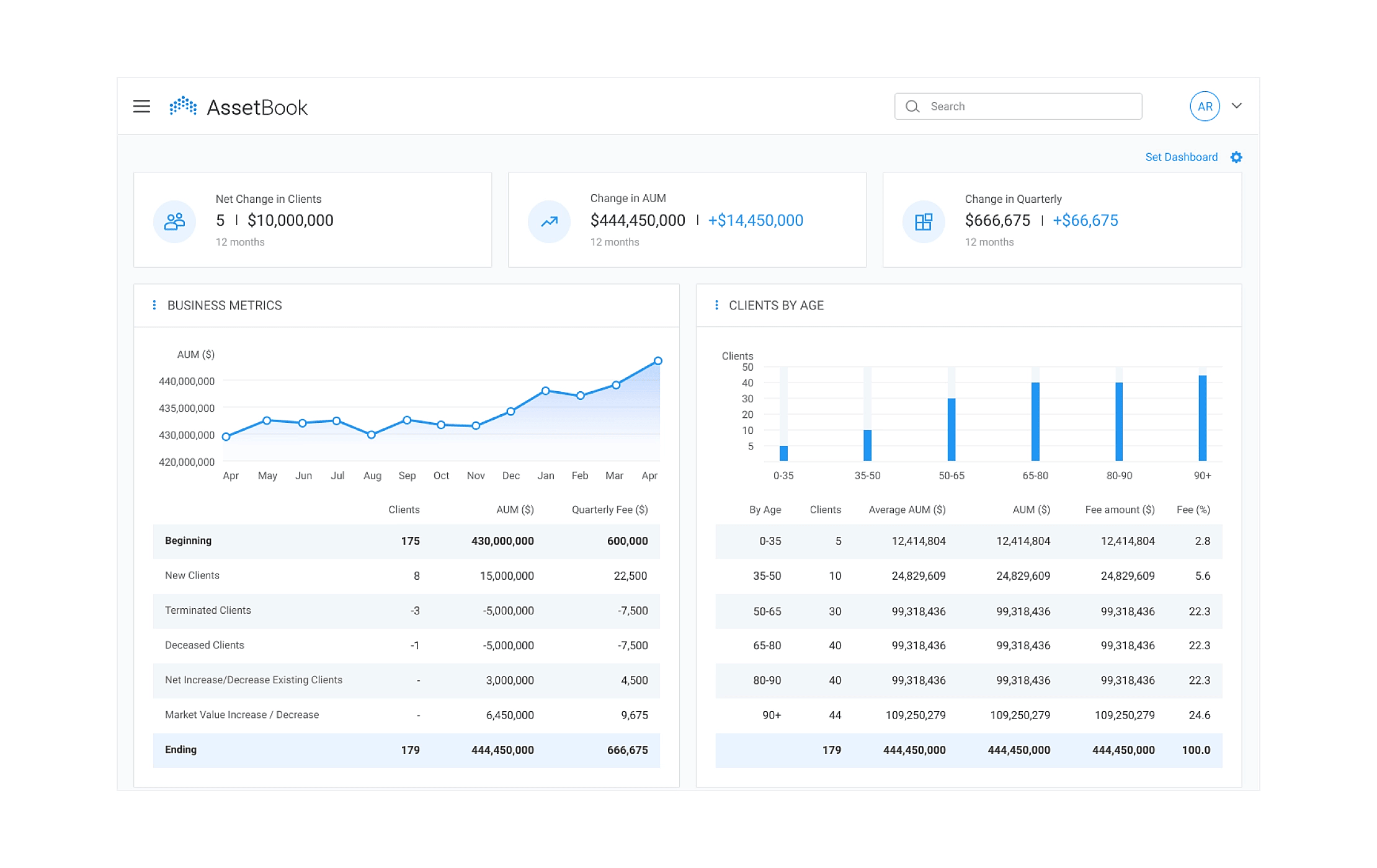 Andersen Germany GmbH Project - Een app voor vermogensbeheer