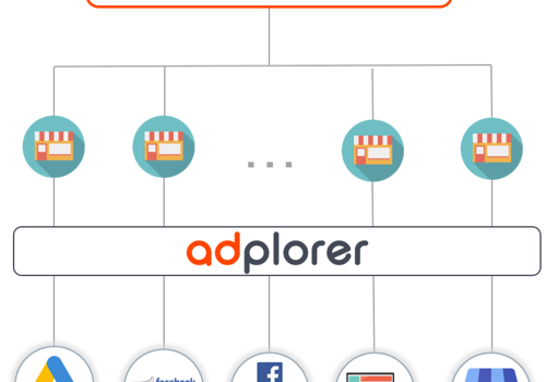 Adplorer Project - Digitale marketing voor franchises en bedrijven met meerdere vestigingen