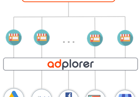 Adplorer Project - Digitale marketing voor franchises en bedrijven met meerdere vestigingen
