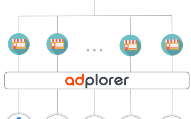 Adplorer Project - Digitale marketing voor franchises en bedrijven met meerdere vestigingen