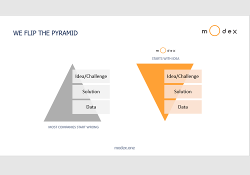 Modex Analytics Project - We draaien de piramide om