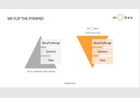 Modex Analytics Project - We draaien de piramide om