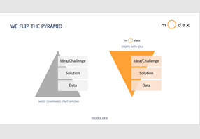 Modex Analytics Project - We draaien de piramide om