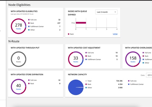 Osambit Project - Manager Supply Chain Insights