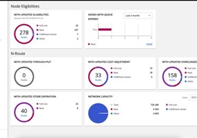 Osambit Project - Manager Supply Chain Insights