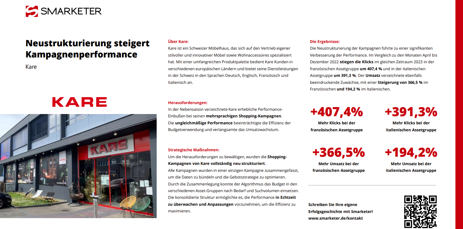 Smarketer GmbH | Google Ads Agentur Project - Herstructurering verhoogt campagneprestaties