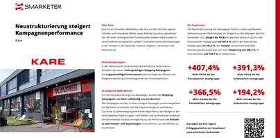 Smarketer GmbH | Google Ads Agentur Project - Herstructurering verhoogt campagneprestaties