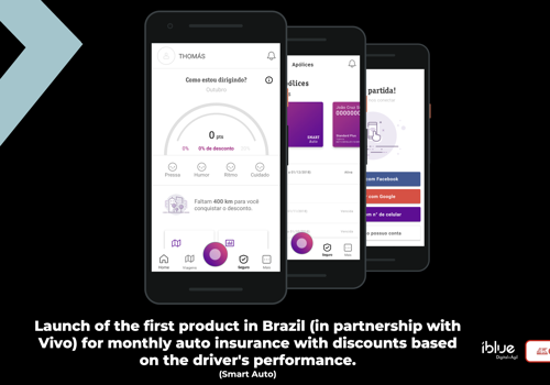iBlue Consulting Project - Smart Auto