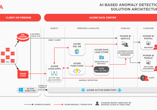Adastra Project -