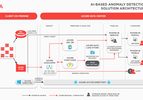 Adastra Corporation Project -