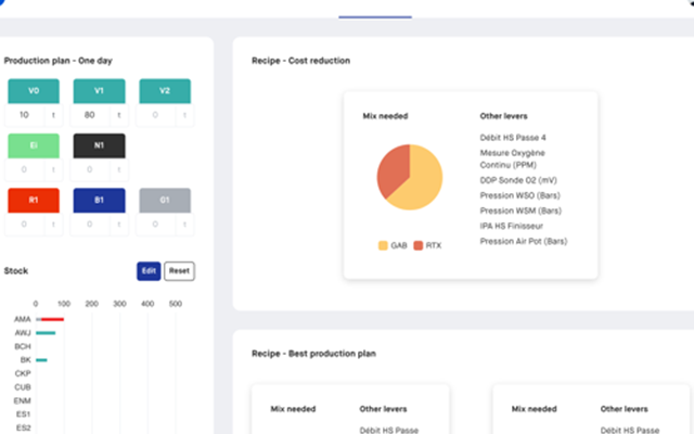 Granite Project - Webapplicatie voor een voorspellend productiemodel
